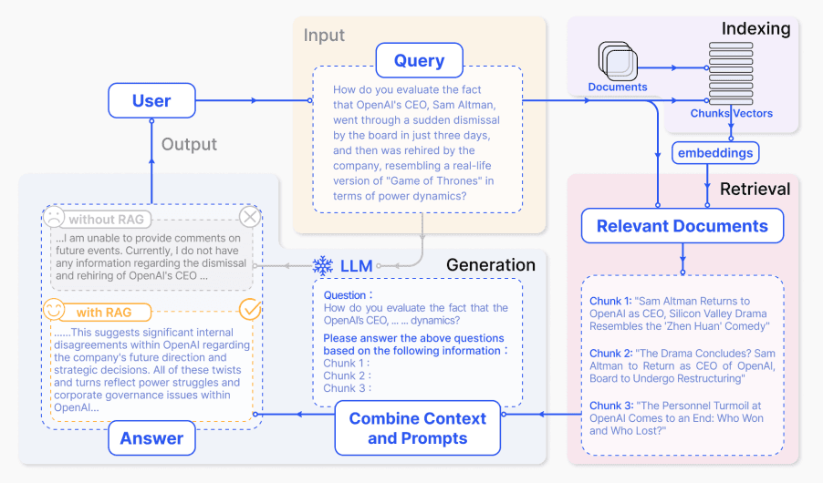 "RAG Framework"